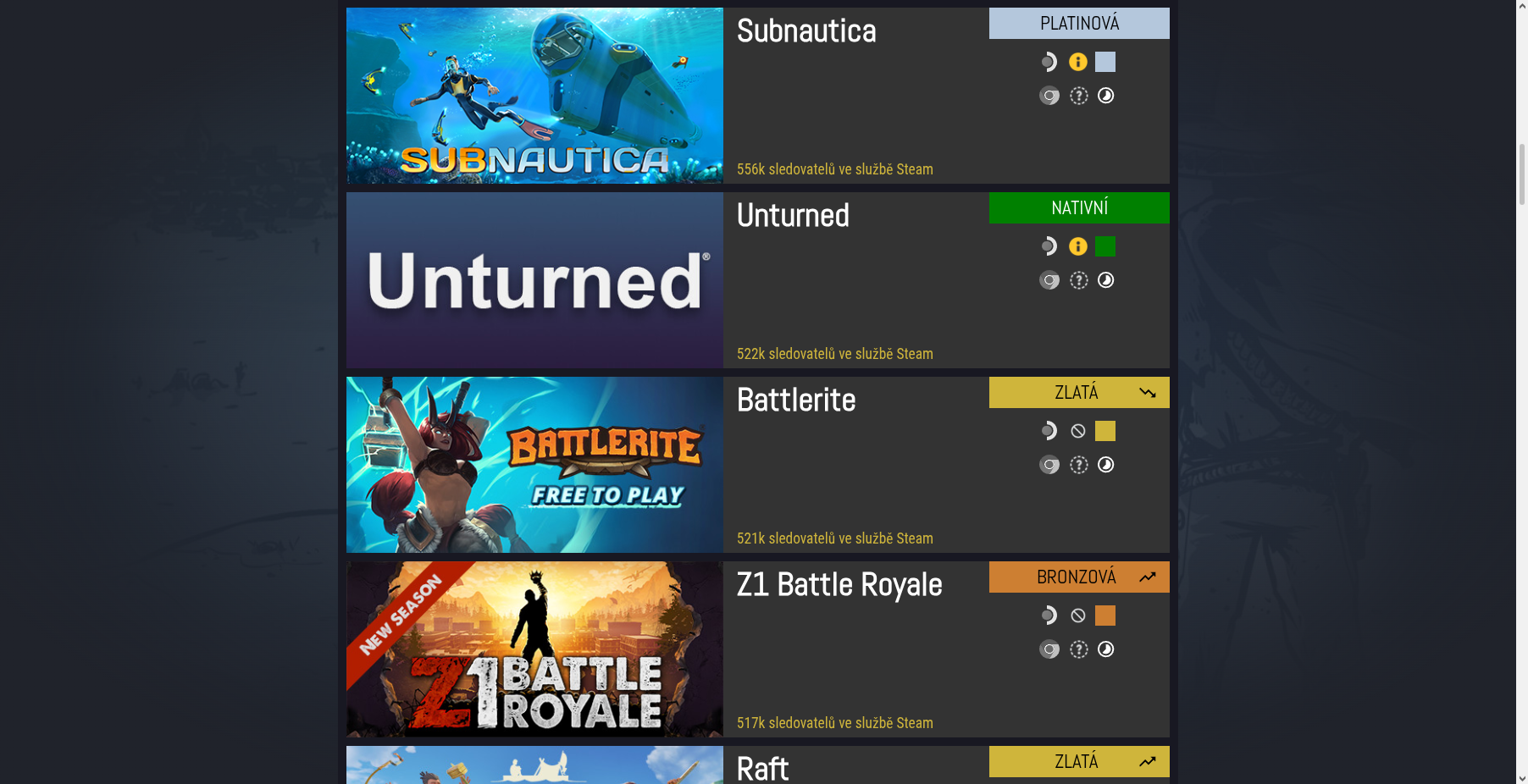 Snímek oblíbených her v databázi ProtonDB: Subnautica, Unturned, Battlerite, Z1 Battle Royale, Raft