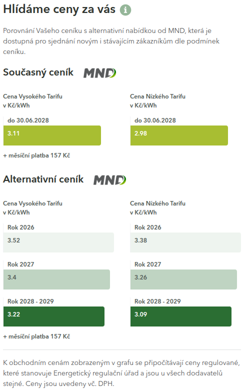 Fixované ceny MND oproti alternativnímu ceníku, snímek ze 6. 8. 2026 z aplikace Moje MND