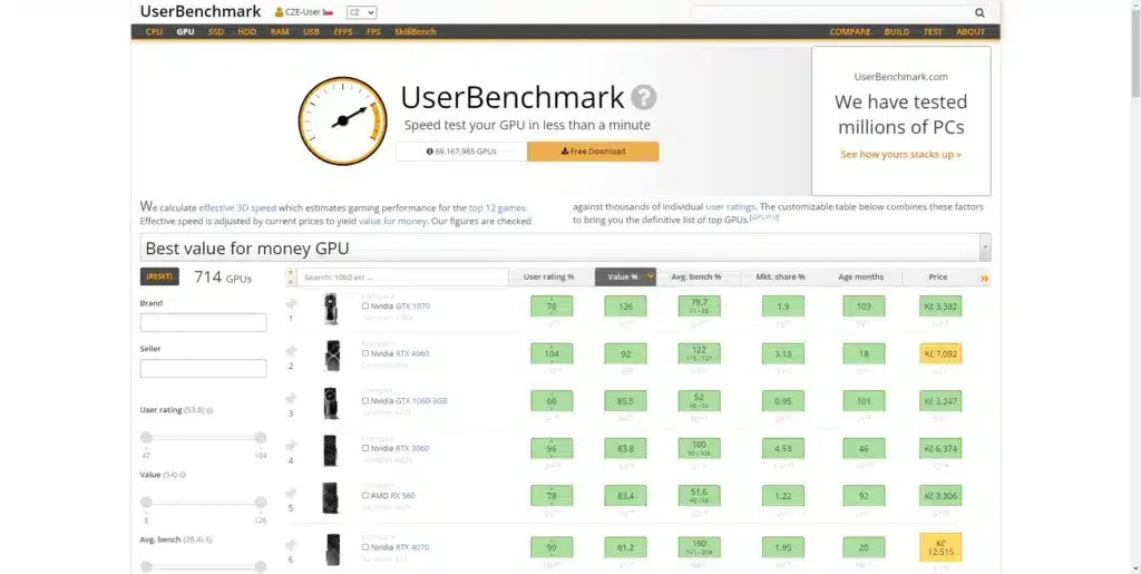 Porovnani grafickych karet na UserBenchmark 1024x515 1