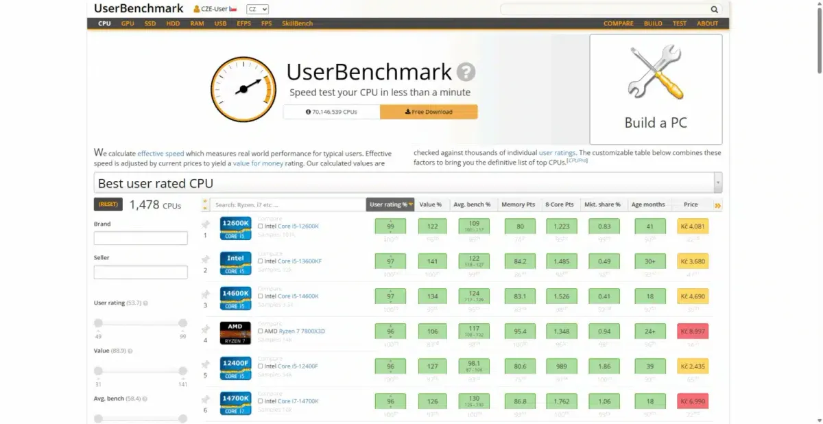 Nejlepe hodnocene procesory podle uzivatelu Userbenchmark 1536x791 1