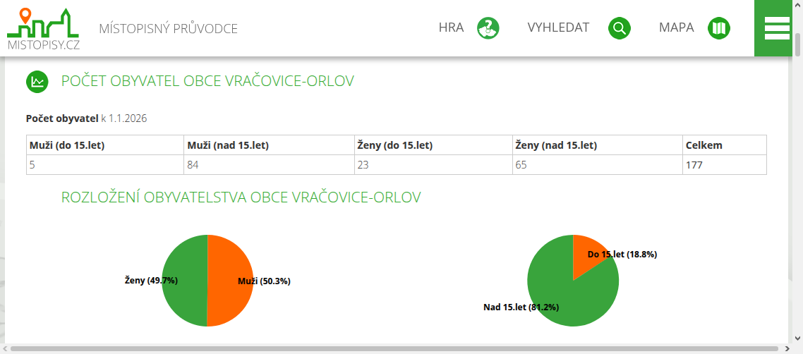 Agregace a zpomalování internetu se v obci Vračovice-Orlov nebojím