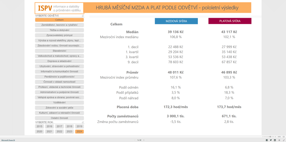 Porovnání mzdy a platu? Hledejte na ISPV
