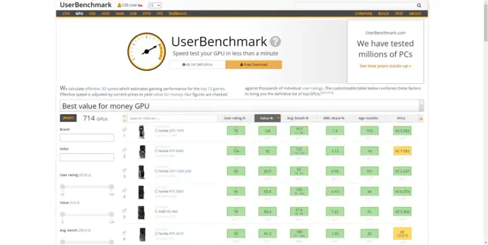 Jak najít grafickou kartu s nejlepším poměrem cena/výkon?