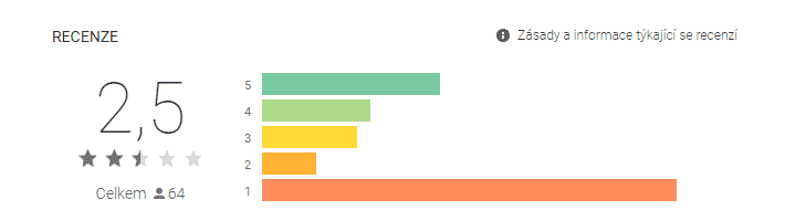 Hodnocení aplikace ParkSimply na Google Play