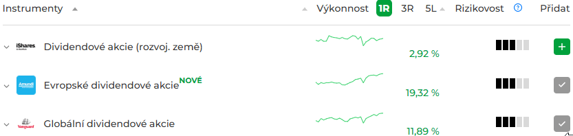 Dividendové ETF na Portu