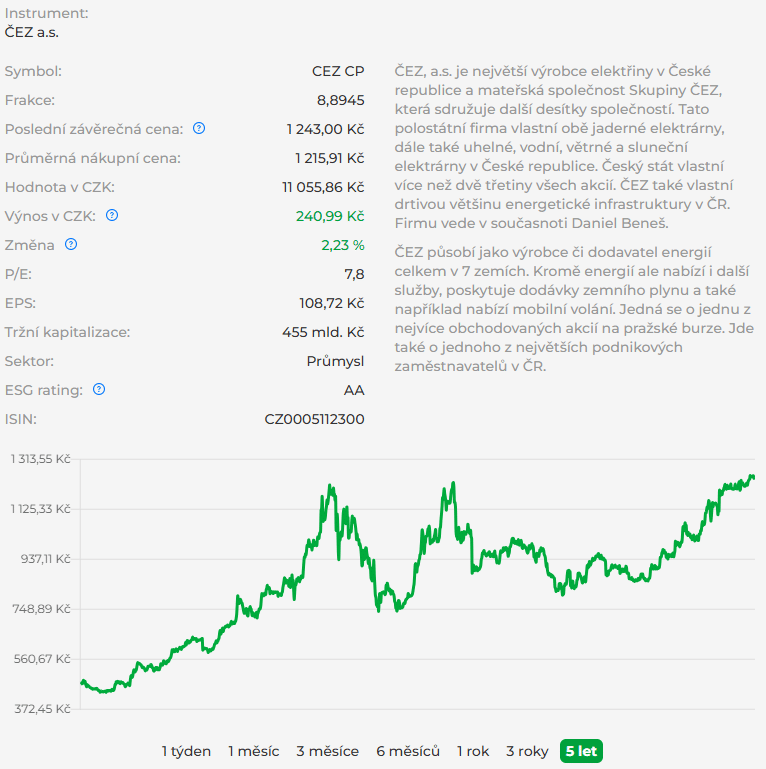 Informace o instrumentu ČEZ na Portu, snímek pořízen 6.8.2025
